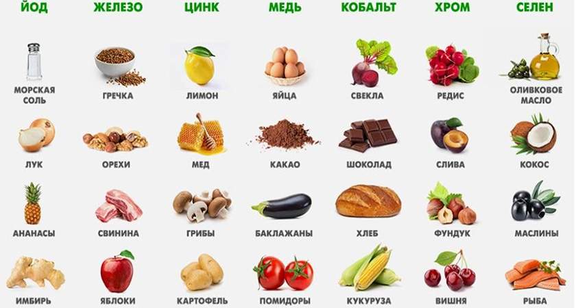 список продуктов с витаминами 